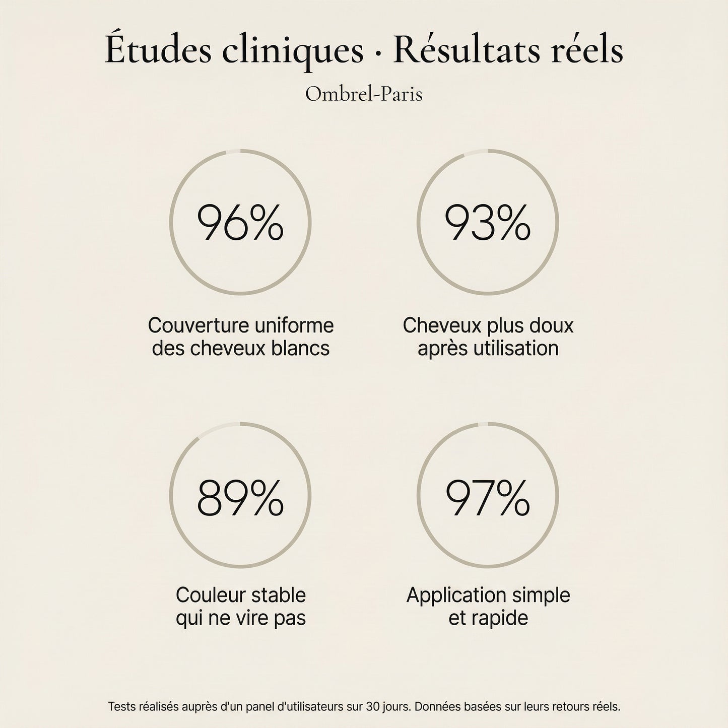 Shampoing colorant instantané Ombrel-Paris