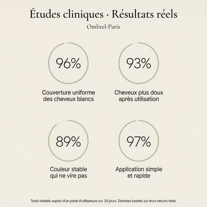 Shampoing colorant instantané Ombrel-Paris